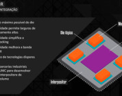Entenda o funcionamento das memórias HBM da AMD